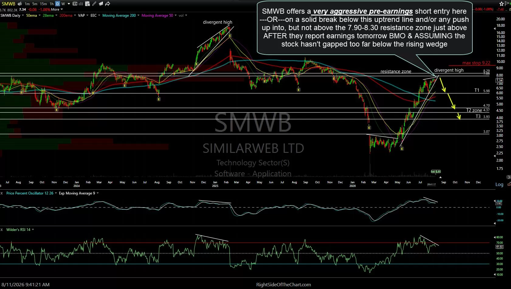 SMWB daily Aug 11th
