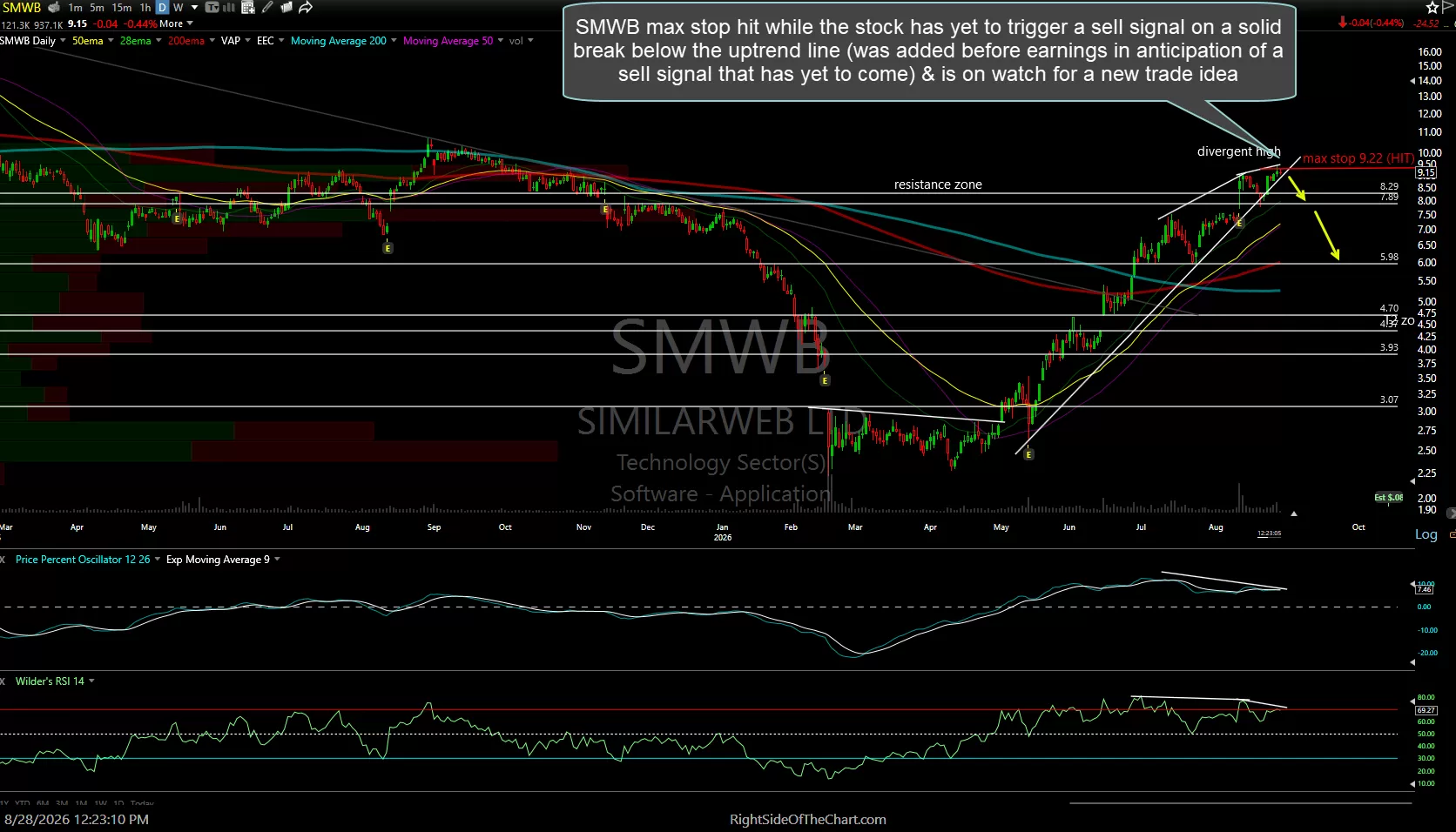SWMB daily Aug 28th