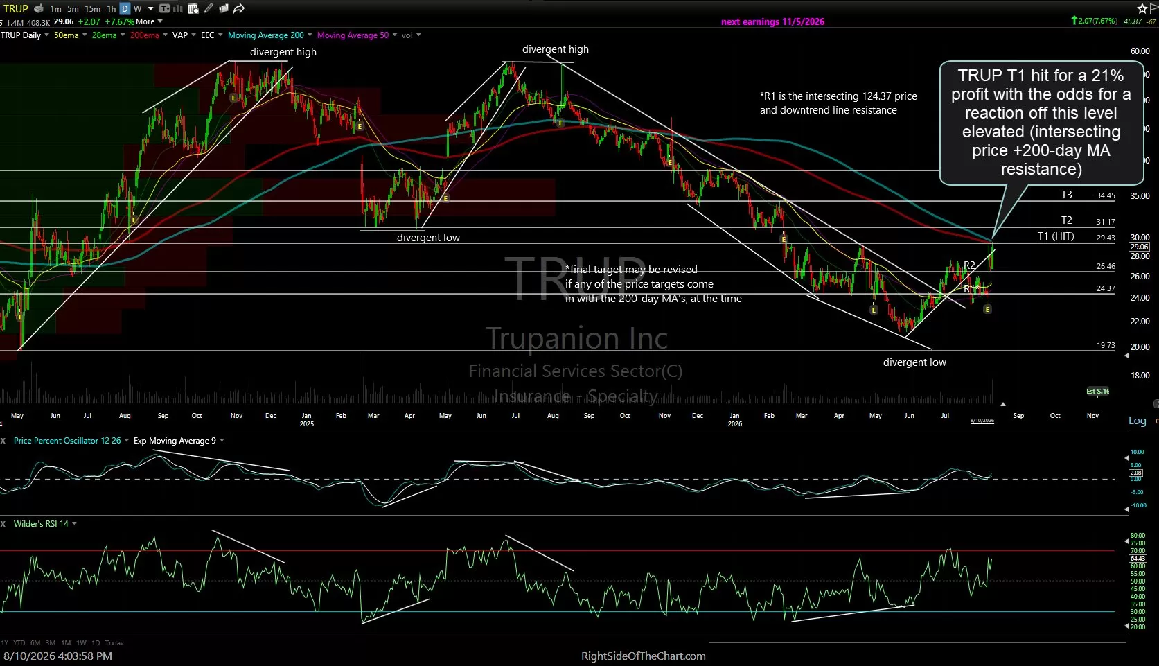 TRUP daily Aug 10th