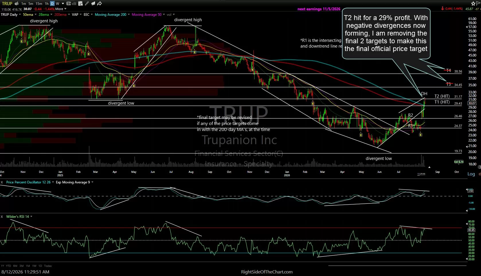 TRUP daily Aug 12th