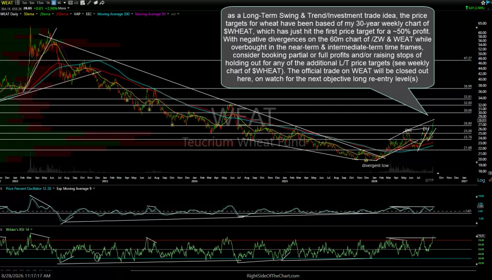 WEAT daily Aug 28th