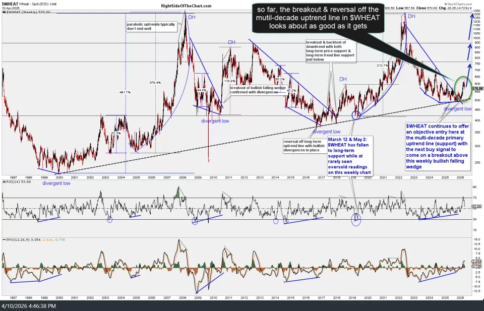 $WHEAT weekly April 10th